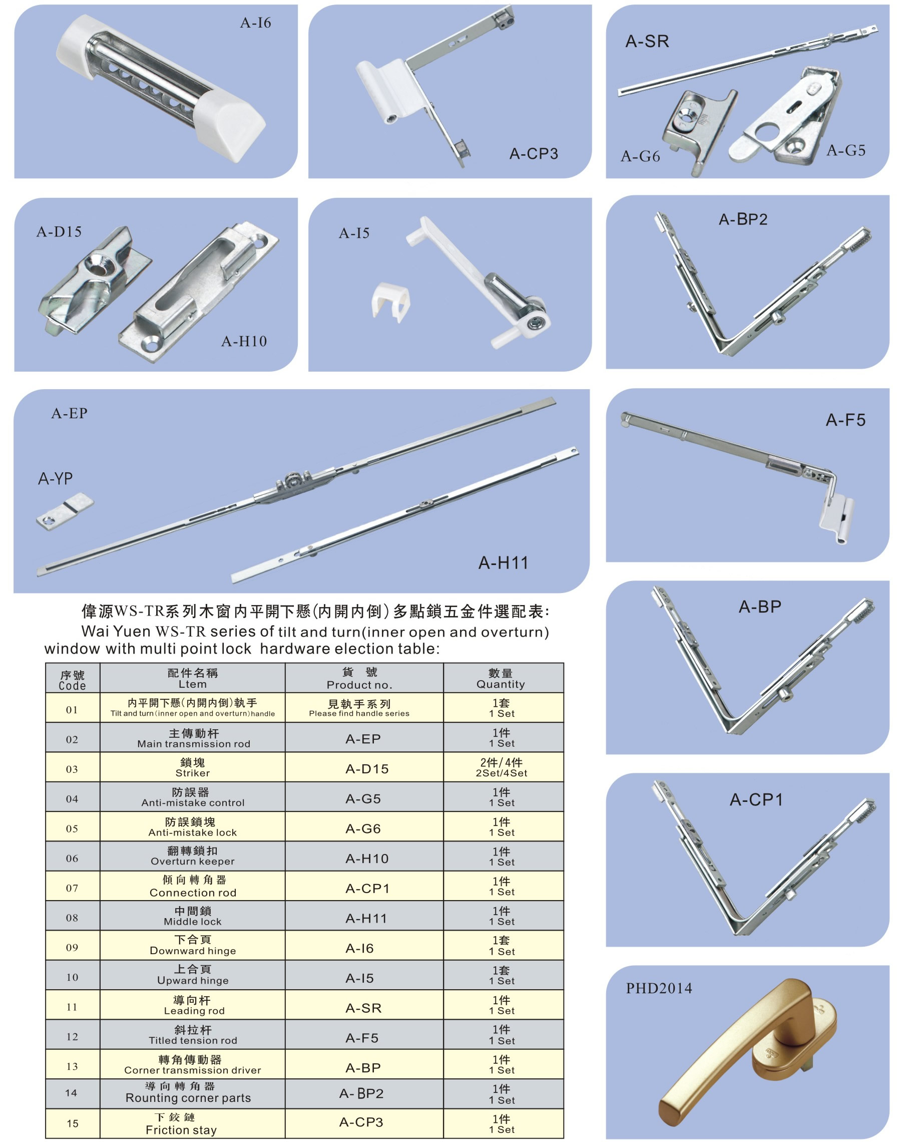 內開內倒五金系統